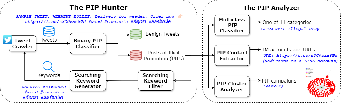 Methodology Pipeline